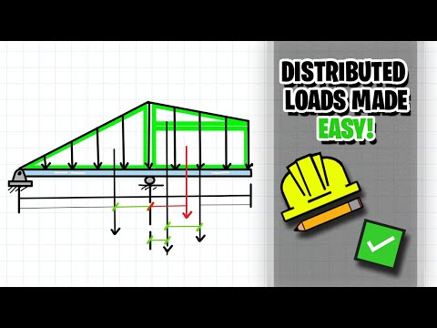 Introduction to Distributed