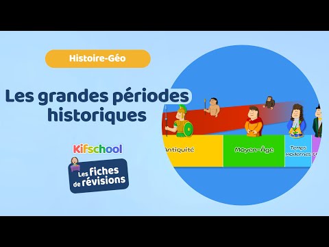 Vidéo: Quelle est la chronologie historique ?