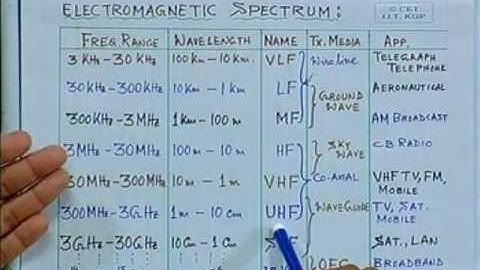 2. EM Spectrum and Narrowband Signals