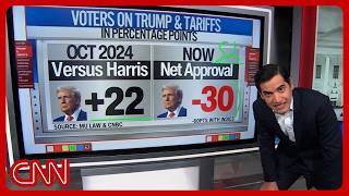 Canada trade war: Enten unpacks Trump's 52-point approval slide