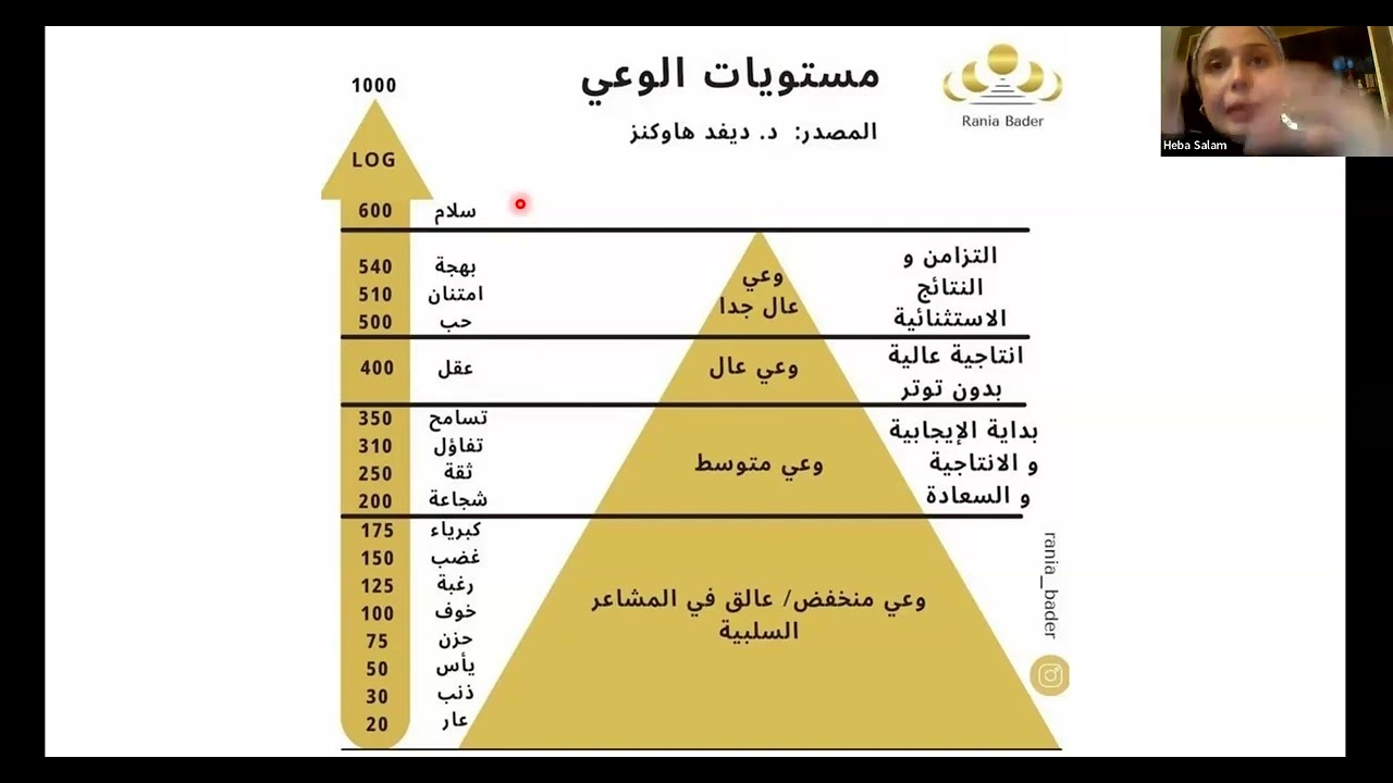 التفكير ما وراء المعرفي للأستاذة هبة سلام