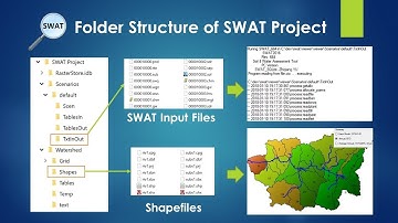 Folder Strcuture of SWAT Project