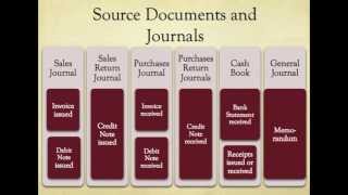 The link between source documents and journals