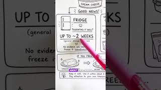How to Store Cream Cheese After Opening | Low Histamine Food Storage