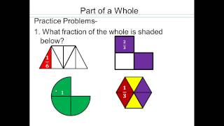 Module 1 Lecture 1.4 Part One Visualization of Rational numbers