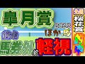 皐月賞2023予想　競馬予想＆競馬雑談