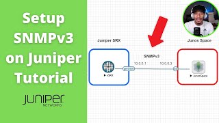 Famous Setup SNMPv3 on Juniper and verify it WORKS with Junos Space Wealth