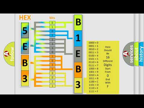 DTC Dodge B1EB3-1A Short Explanation