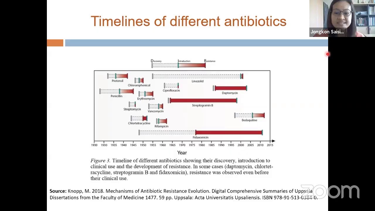 Guest Lecture: Microbial Control II