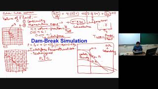 Introduction to Volume of Fluid Method and Simulation of Dam-Break using ANSYS-Fluent