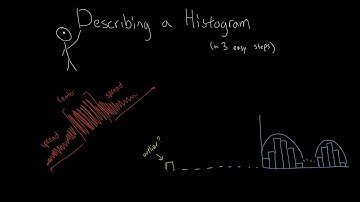 Describing Histograms | Statistics Review