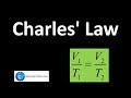 Understanding Charles's Law
