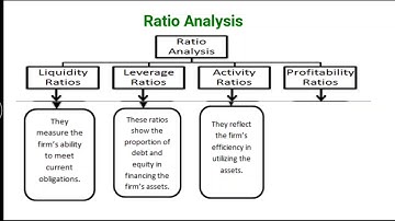 NET SET TRB MANAGEMENT Accounting  FINANCIAL STATEMENT ANALYSIS  RATIO FUNDS FLOW CASH FLOW