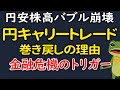 【キャリートレードの巻戻し】円高ドル安進行、円安株高バブル崩壊。為替介入、日銀 金融政策変更、FRB9月利下げ、AIバブル終焉？で米国株、日本株は下落。高まる地政学リスク。ウクライナ情勢、中東情勢。