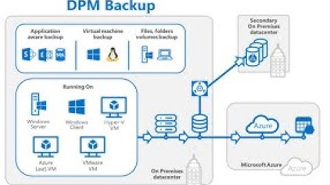 Using Data Protection Manager for Backup and Recovery