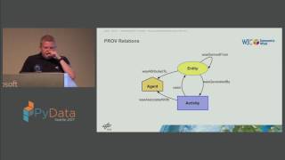 Andreas Schreiber - Provenance for Reproducible Data Science