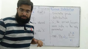SP4 | Poisson Process | Part 2 | Poisson Distribution | Stochastic processes