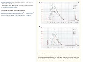 How SPRI beads (SPRIselect, AMPure, etc.) work for nucleic acid clean-up & size selection
