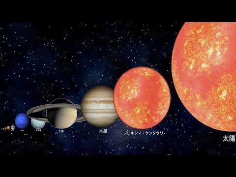 比較 宇宙の大きさと凄さを体験する動画