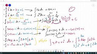 3.8 المشتقات العكسية تفاضل وتكامل 2 جامعة ام القرى Antiderivatives