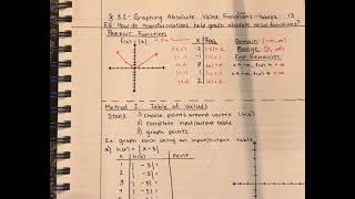 M2_3.2: Graphing Absolute Value Functions-Tables