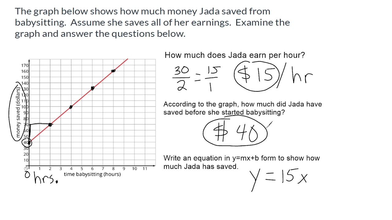 problem solving graphing relationships