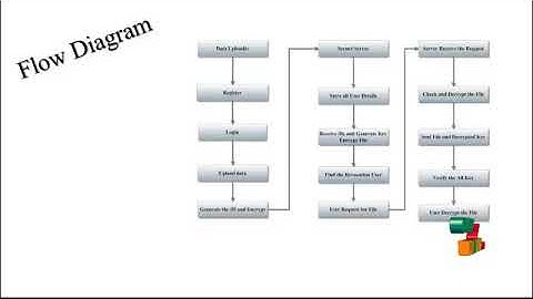 Revocable Identity-Based Access Control for Big Data with Verifiable Outsourced Computing