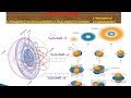 Atomic structure ( ପାରମାଣବିକ ଗଠନ)-part-2