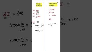 Difference between simple interest and compound interest| Nikhil SharmaMaths ￼| #ssc #interest
