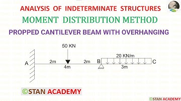Momentverdelingsmethode voor balkanalyse - Probleem nr. 10 (ondersteunde cantilever met overhang)