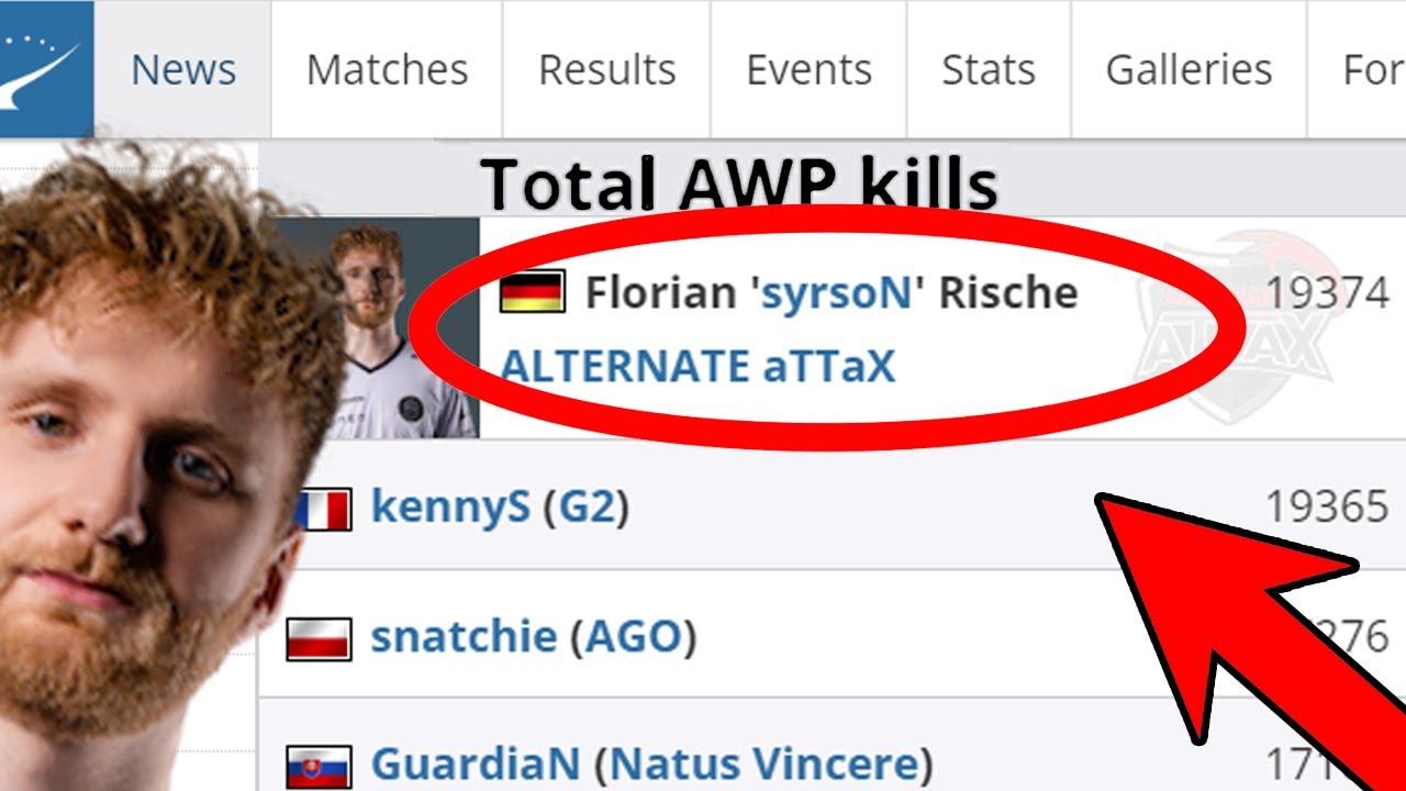 БОЛЬШИНСТВО УБИЙСТВ С AWP В ИСТОРИИ CS:GO - syrsoN (ЛУЧШИЕ КЛАТЧИ)