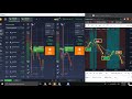 GANA 2500 DOLARES MENSUALES CON ESTA ESTRATEGIA PARA OPCIONES BINARIAS -TRADING VIEW- ANDRIS JIMENEZ