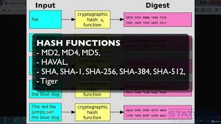 Cyber Security || 4. Hash Functions