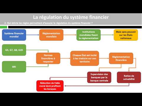 Vidéo: Que fait l'Office de la régulation financière ?