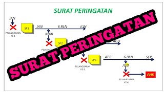 Surat Peringatan