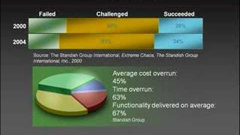 Software Modeling and Architecture Part I