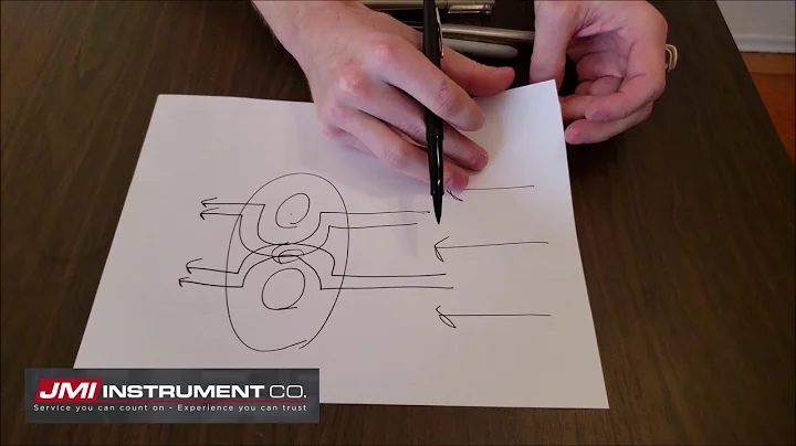 3 Reasons: Fox Thermal