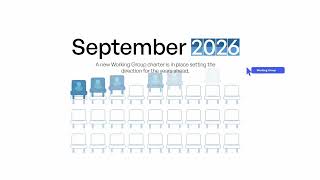 Web of Things Recap for TPAC 2026