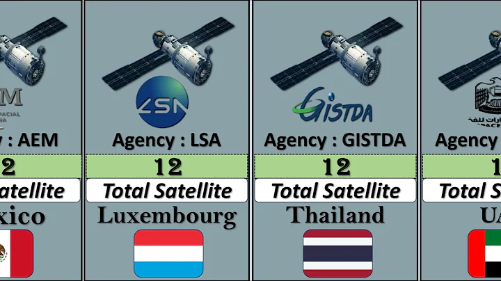 Number of Satellites by Country 2025 || Earth Data Comparison || Satellites || Number of Satellites