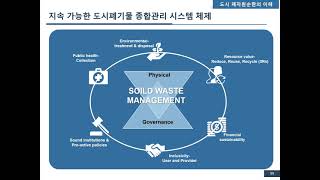 세미나 6주차 도시폐자원순환의 이해 환경공학과 윤여명P