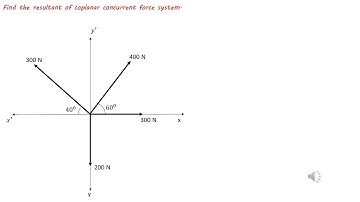 Resolution of forces 4