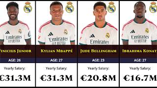 🚨 Real Madrid Players' Salaries 2026-27 💰 | How Much Does EVERY Player Earn