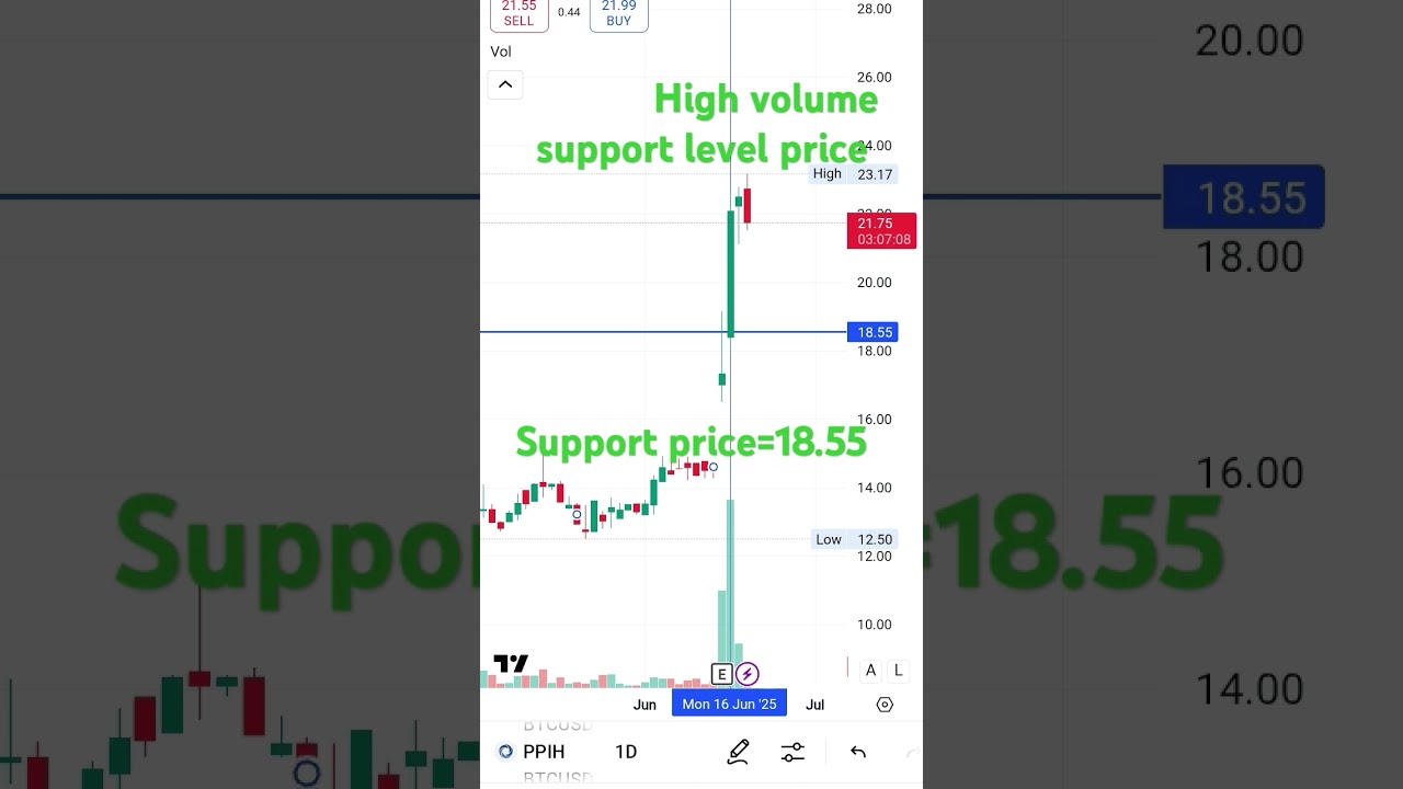 PPIH STOCK LATEST NEWS TODAY//Perma-Pipe International Holdings, Inc. (PPIH)