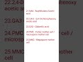 neet important full form biology