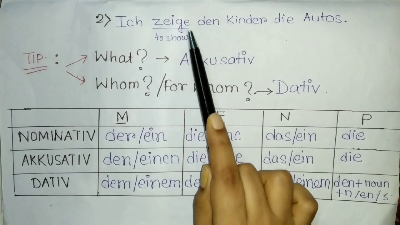  CASES IN GERMAN YouTube