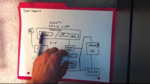 CPU Architecture : The Basics of the Store Step - Episode 6