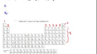⚛️ Lewis Structures of Atoms