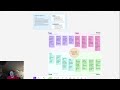 Nathaniel Davis Assignment 1 Overview