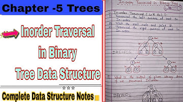 5.7 || Inorder Traversal in Binary Tree || Tree Data Structure #datastructures #clanguage