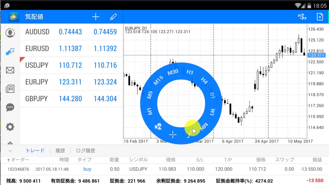 Metatrader4 タブレット Android アプリでのチャート表示 時間軸およびインディケータの追加および削除 Youtube